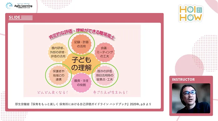 アーカイブ動画2