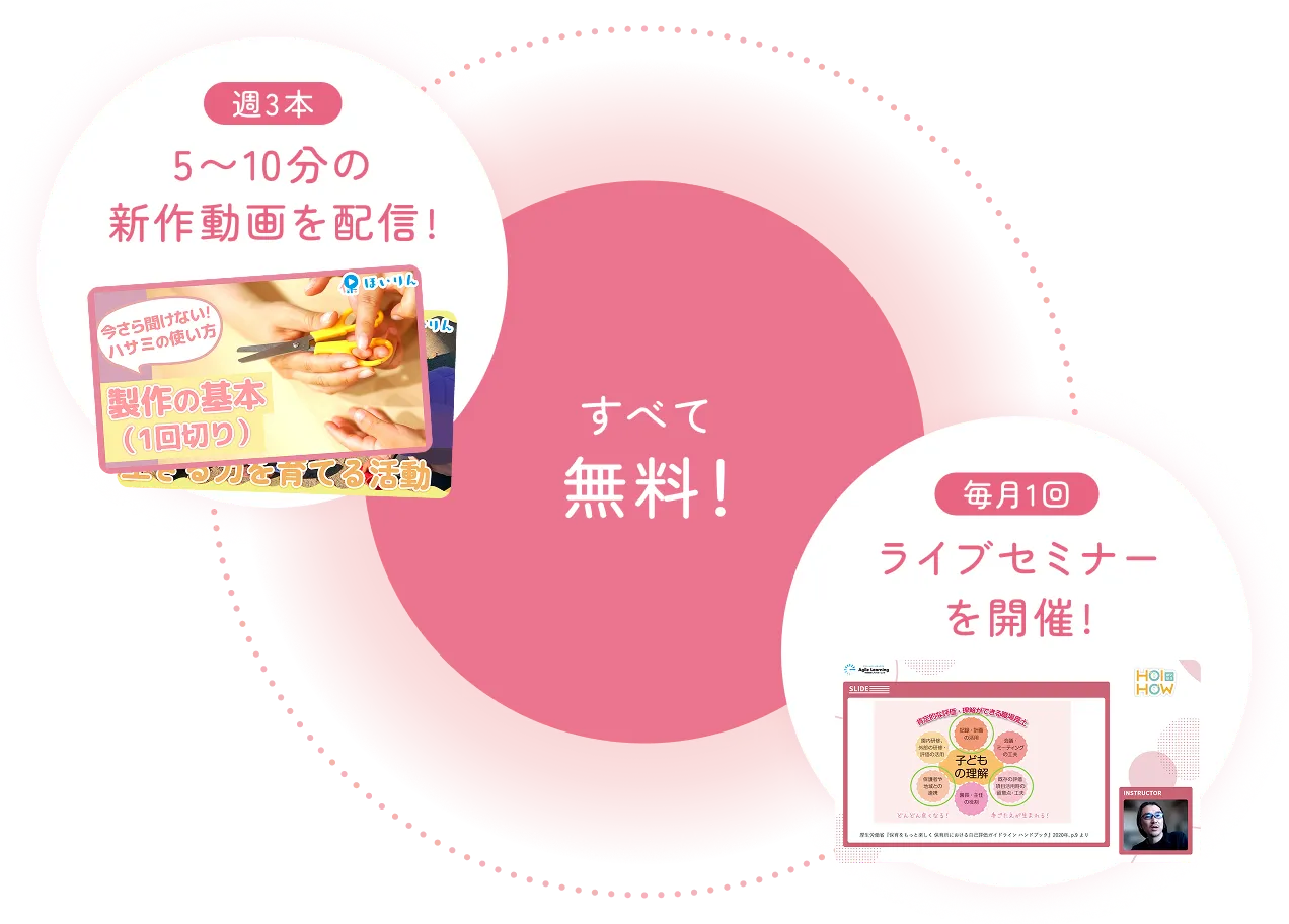 2種類の配信