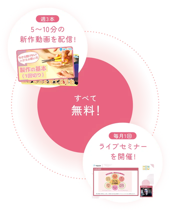 2種類の配信